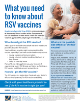 What You Need to Know about RSV Vaccines