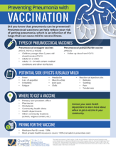 Preventing Pneumonia with Vaccination Resource