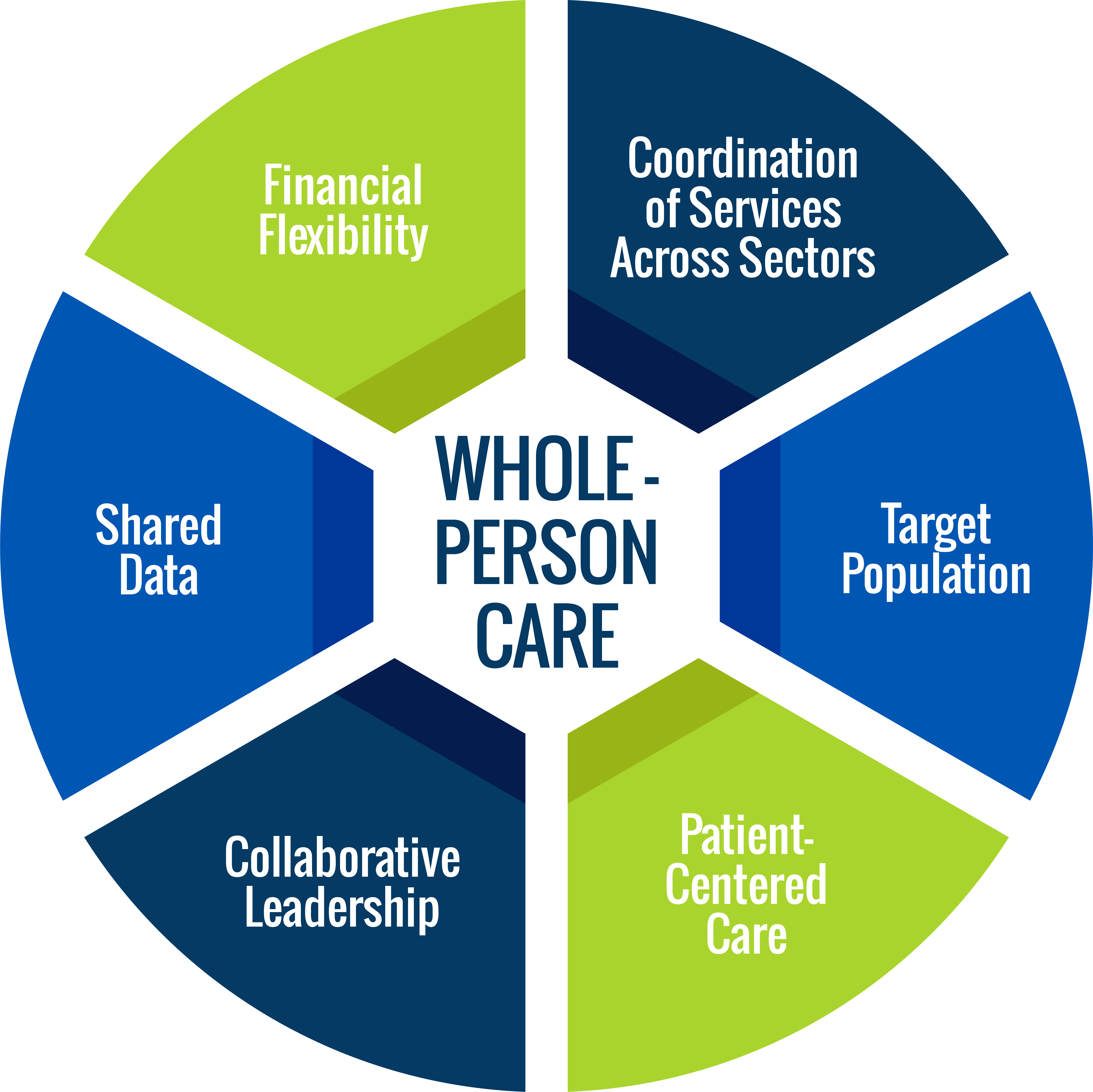 CCBHC Infographic_Whole Person Care