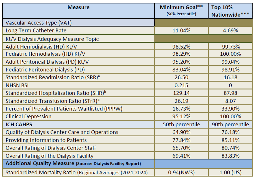 Centers for Medicare and Medicaid (CMS) End Stage Renal Disease (ESRD) Quality Incentive Program (QIP) CfC Interpretative Guidelines