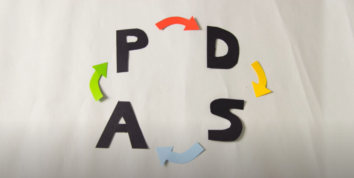 PDSA Cycle