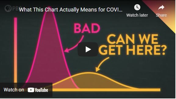 What This Chart Actually Means for COVID-19